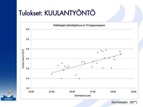 pdf - Kilpa- ja huippu-urheilun tutkimuskeskus