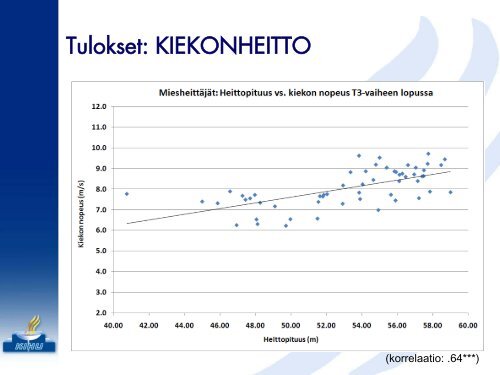 pdf - Kilpa- ja huippu-urheilun tutkimuskeskus