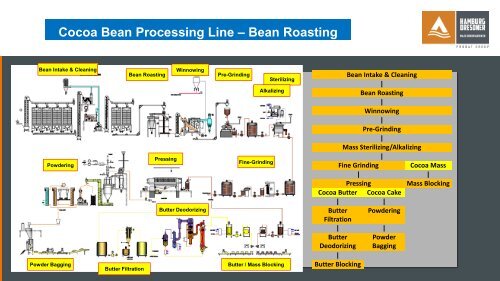 proc cacao.pdf