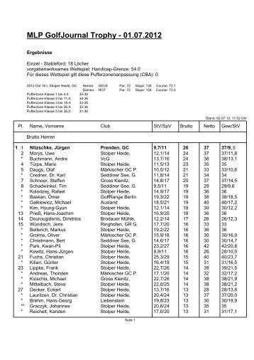 MLP GolfJournal Trophy - Ergebnisse - GOLF JOURNAL Golfzeitschrift