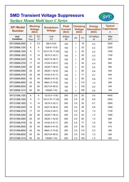 SMD Transient Voltage Suppressors - TAW Electronics