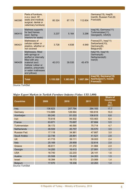 Contract Furniture - Turkey Contact Point