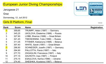 European Junior Diving Championships