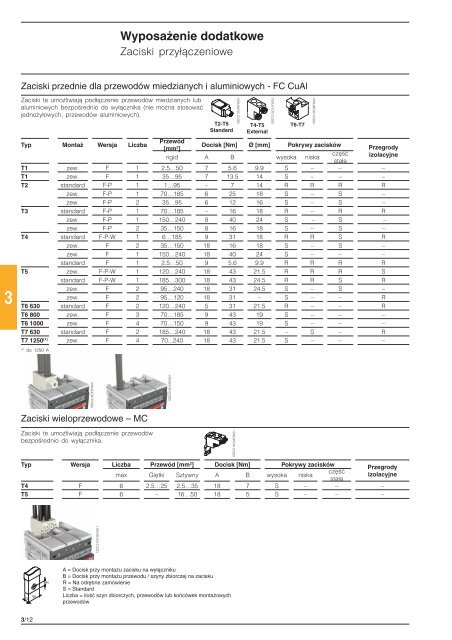 2 - Elektro Info