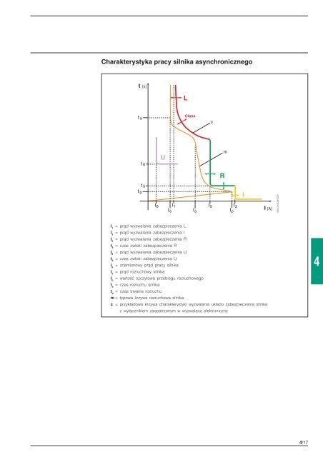 2 - Elektro Info