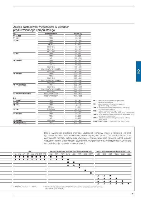 2 - Elektro Info