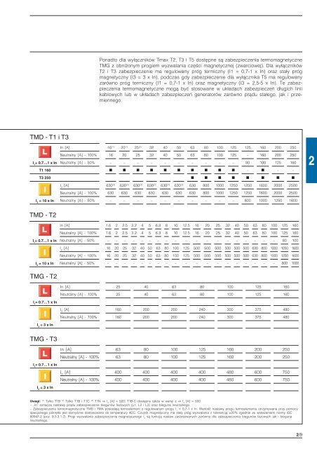 2 - Elektro Info