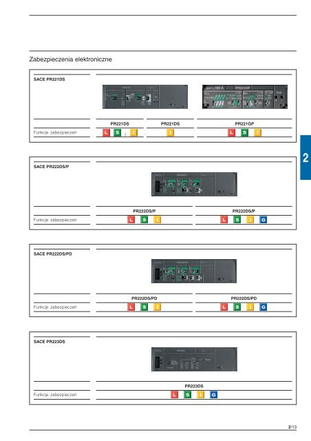 2 - Elektro Info