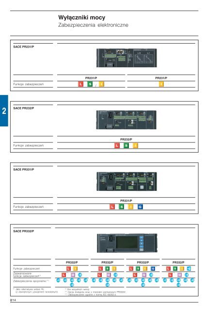 2 - Elektro Info