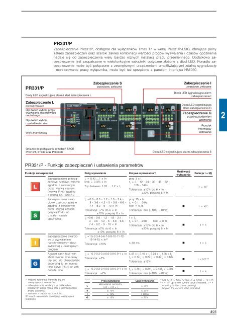 2 - Elektro Info