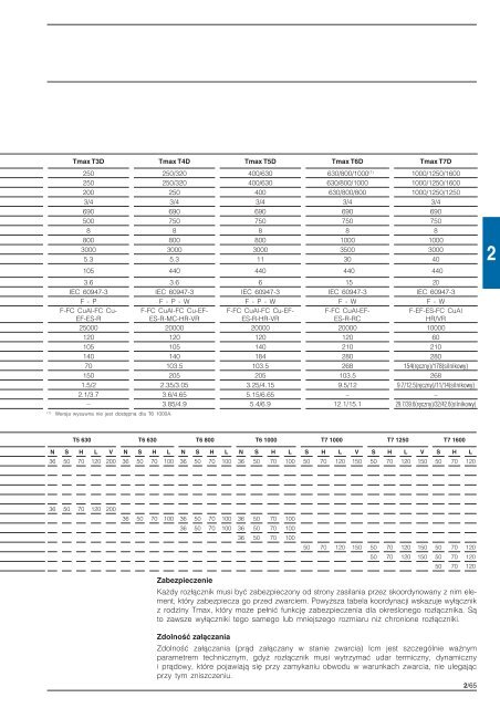 2 - Elektro Info