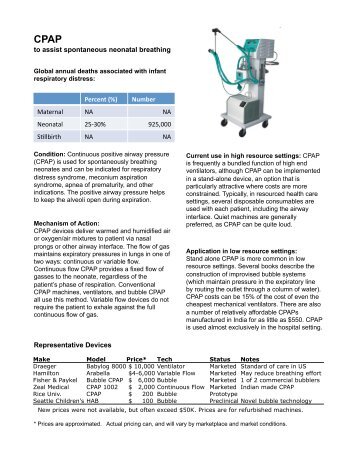 CPAP - Maternal and Neonatal Directed Assessment of Technology