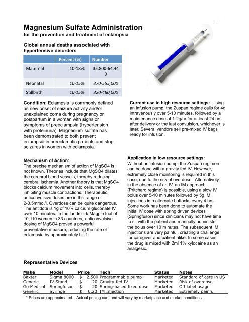 Magnesium Sulfate Administration - Maternal and Neonatal Directed ...