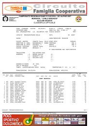 Classifica ufficiale - US Dolomitica