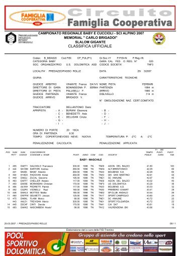 Classifica ufficiale - US Dolomitica