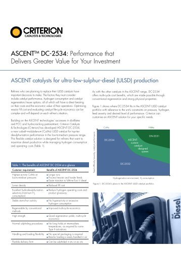 ASCENTTM DC-2534: Performance that Delivers Greater Value for ...