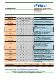 GesamtÃ¼bersicht - Gartenbauartikel.de