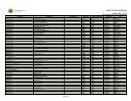 SAFE Certified Companies - Conifex Timber Inc.