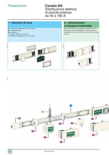 Estratto catalogo Canalis KN - Schneider Electric