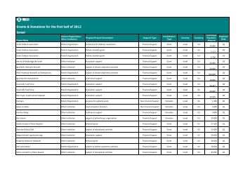 Grants & Donations for the first half of 2012 Israel - Merck ...