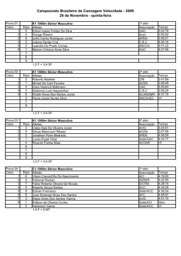 Brasileiro de Canoagem Velocidade 2009 - Confederação ...