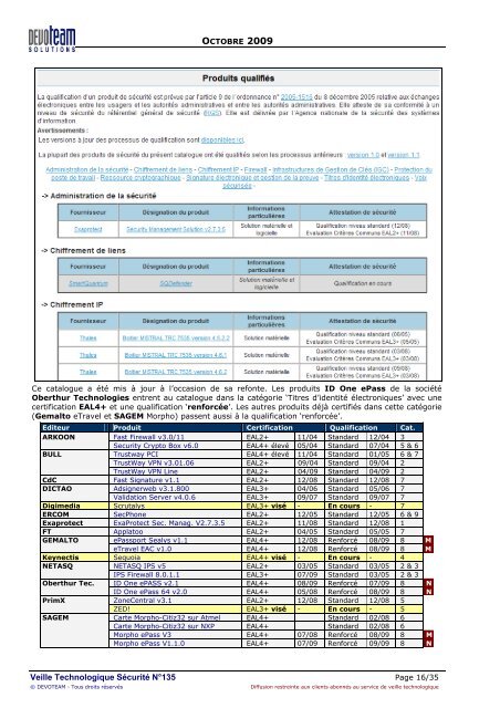 Veille Technologique SÃ©curitÃ© - cert devoteam