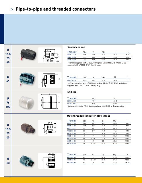 Technology - Zorn Compressor & Equipment