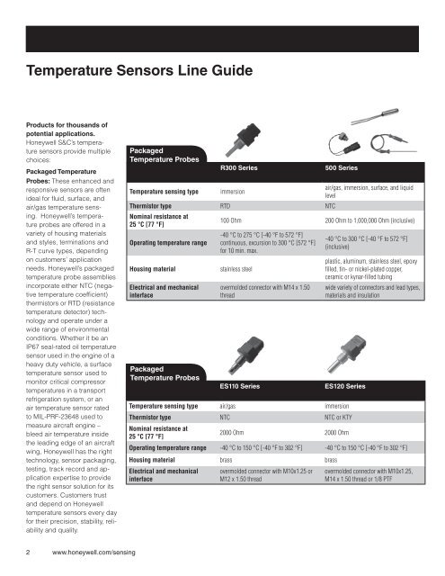 Temperature Sensors Line guide - Digikey