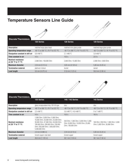 Temperature Sensors Line guide - Digikey