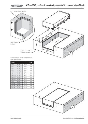 NLS and NLT, method A, completely supported in ... - Novoferm