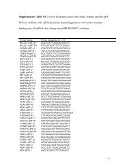 - 1 - Supplementary Table S4. A list of all primers used in this study ...