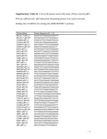 - 1 - Supplementary Table S4. A list of all primers used in this study ...