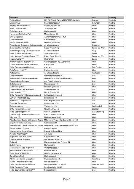 Hotspots - international