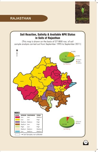 Soil Fertility Status - Chambal Fertilisers - Home