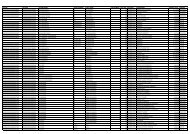 fincode sg code scheme name street number ... - Mangaung.co.za