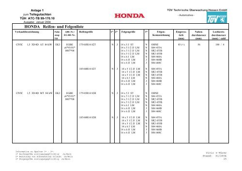 HONDA Reifen- und Felgenliste