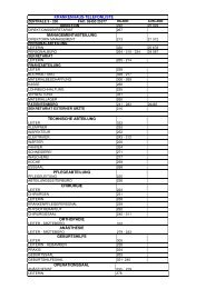 krankenhaus-telefonliste managementabteilung technische ...