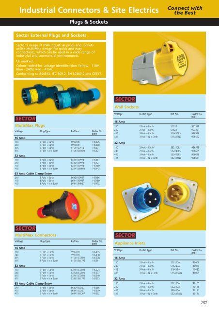 Industrial Connectors & Site Electrics - WF Senate