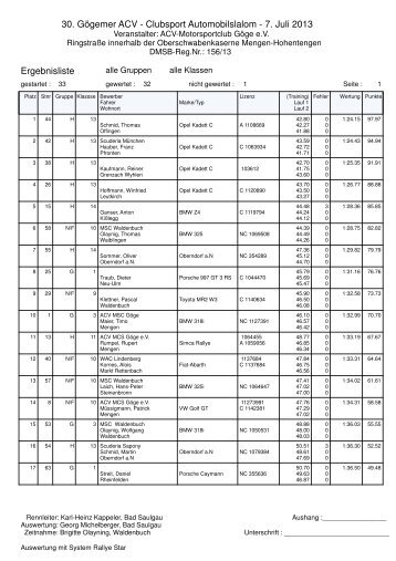 Gesamtklassement - ACV Motorsportclub MSC GÃ¶ge