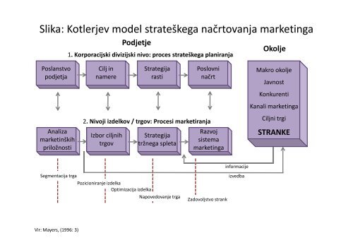 13. Slovenski turistični forum Načrtovanje strateškega marketinga ...