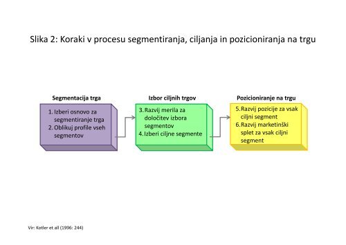 13. Slovenski turistični forum Načrtovanje strateškega marketinga ...