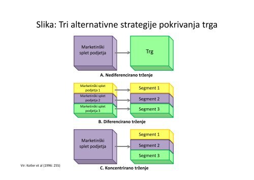 13. Slovenski turistični forum Načrtovanje strateškega marketinga ...