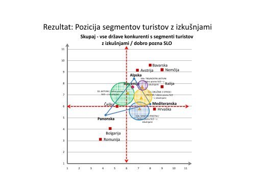 13. Slovenski turistični forum Načrtovanje strateškega marketinga ...