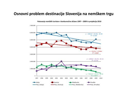 13. Slovenski turistični forum Načrtovanje strateškega marketinga ...