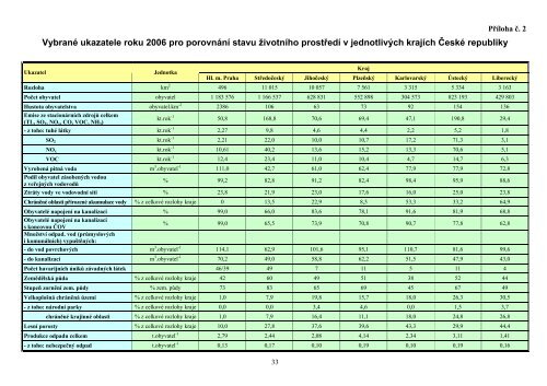 Kraj VysoÃ„Âina - CENIA, Ã„ÂeskÃƒÂ¡ informaÃ„ÂnÃƒÂ­ agentura Ã…Â¾ivotnÃƒÂ­ho prostÃ…Â™edÃƒÂ­