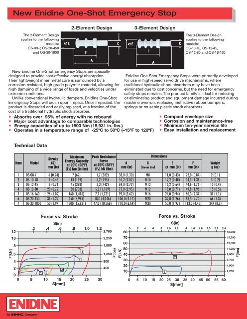 Romex Weight Chart