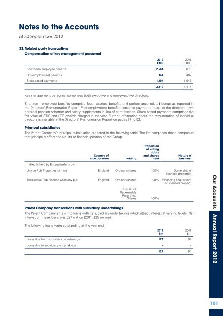 Enterprise Inns plc Annual Report and Accounts 2012