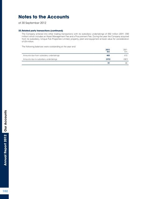 Enterprise Inns plc Annual Report and Accounts 2012