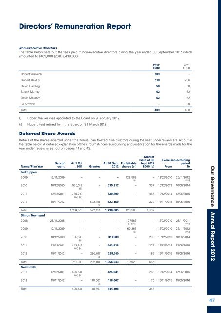 Enterprise Inns plc Annual Report and Accounts 2012