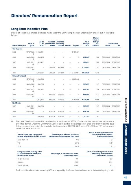 Enterprise Inns plc Annual Report and Accounts 2012